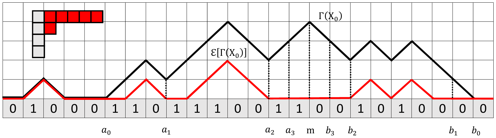Motzkin path encoding of a box-ball system configuration with its soliton decomposition