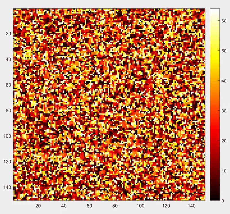 Simulation of the 64-state adaptive 4-coupling on a uniform spanning tree of the Moore lattice